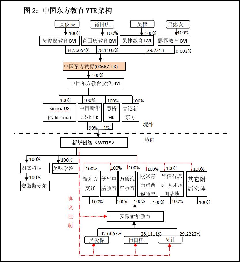安徽首富易主，身家200亿！新东方烹饪老板全栈布局教育，更有庞大资产未上市