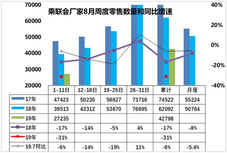 汽车金融政策免息最新车型,汽车首付三成哪款金融优惠大