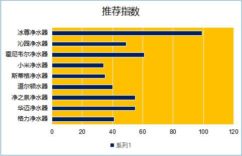 十大净水器排名道尔顿净水器,净水器哪个牌子好最新十大排名
