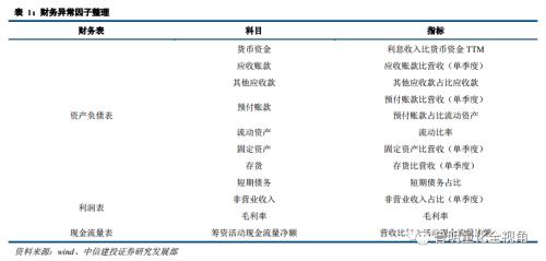 建设投资公司涉及的账务处理,投资建设项目的如何进行账务处理