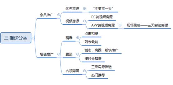 窝趣公寓运营模式,窝趣公寓首月优惠