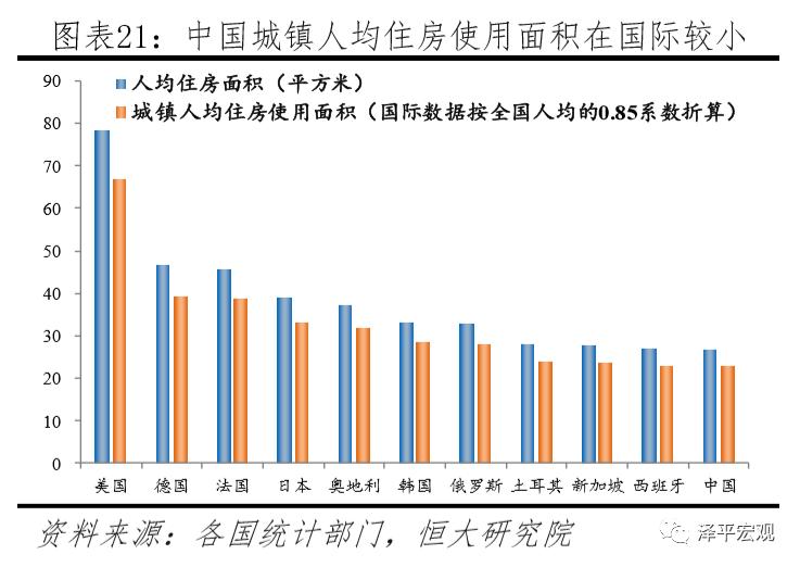 任泽平谈中国楼市,任泽平谈房产新政