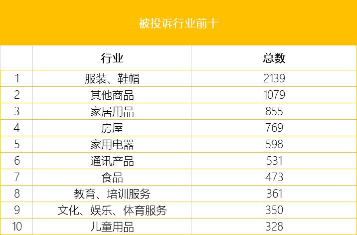 杭州消保委曝光不诚信企业菲力伟、博柏利被点名