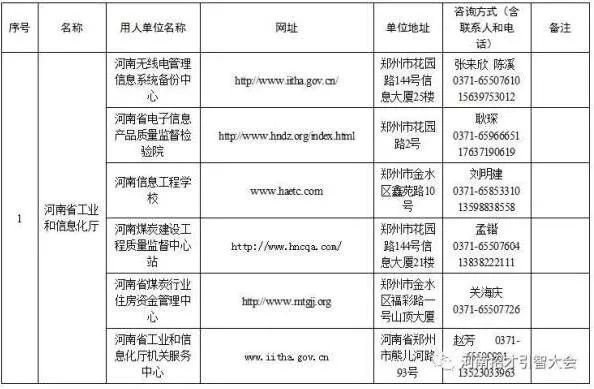 河南省事业单位2021年招聘 (2022河南省事业单位招聘)