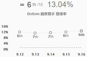 金克丝是不是前期最垃圾的ad,英雄联盟13.5强势ad英雄金克丝