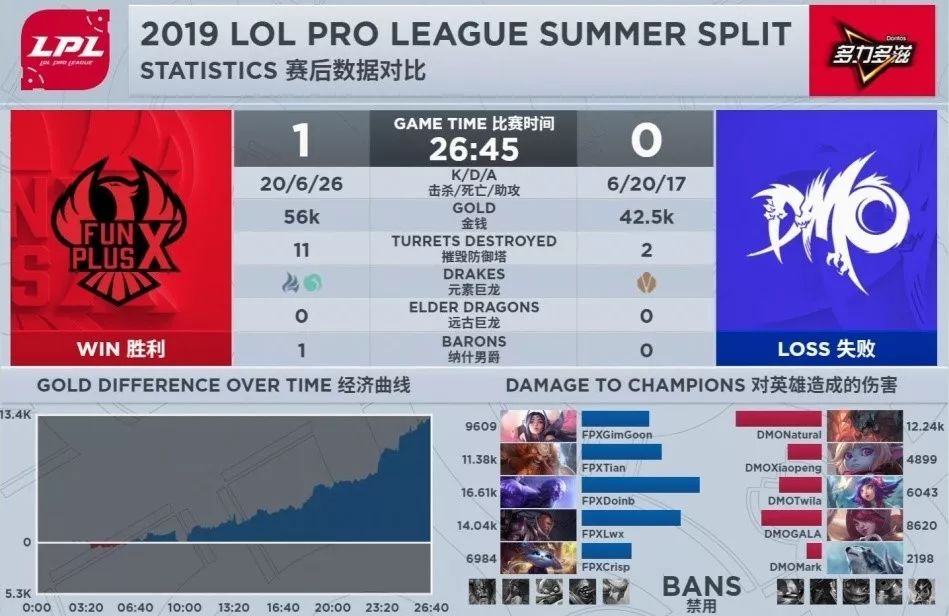 「PentaQDaily」8.17——SKT锁定季后赛席位；TeamLiquid四人入选LCS最佳阵容，内战无敌