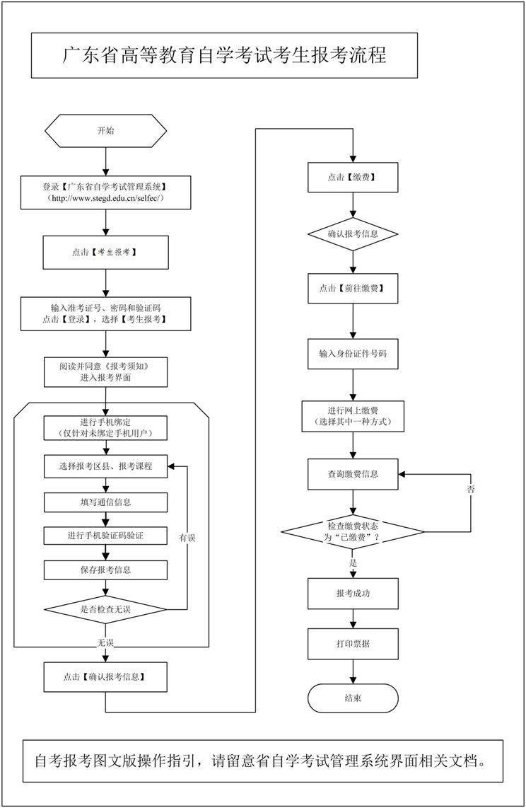 东莞4月份自考本科考试时间,东莞自考大专报名官网