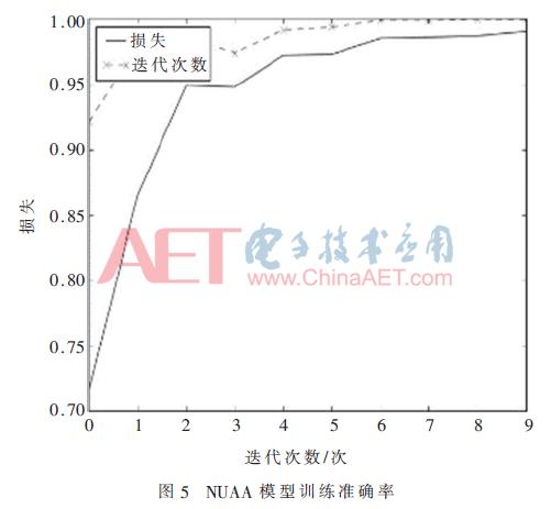 基于深度学习的人脸活体检测算法
