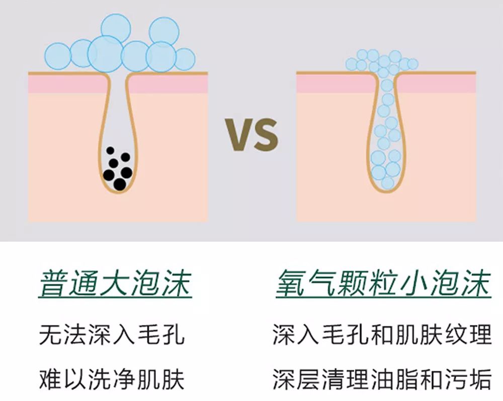 用它洗脸，脏东西自己浮出来，比做10次面膜还管用！丨开团