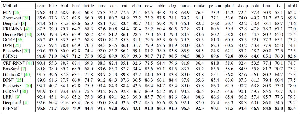 pspnet鏀硅繘,pspnet娣卞害瀛︿範