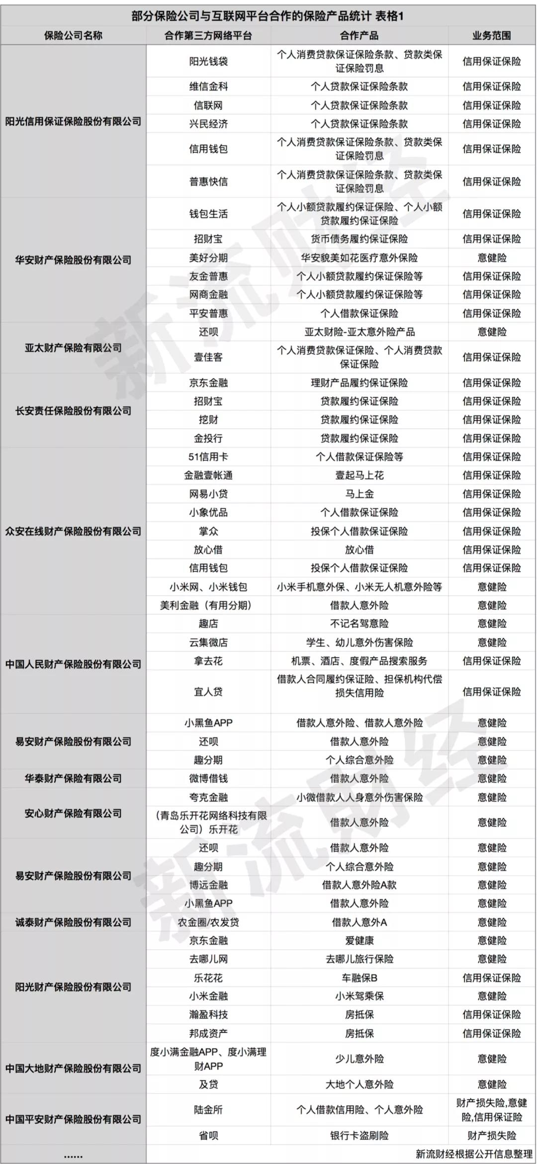 哪些保险公司有四五联动,各大保险公司有合作