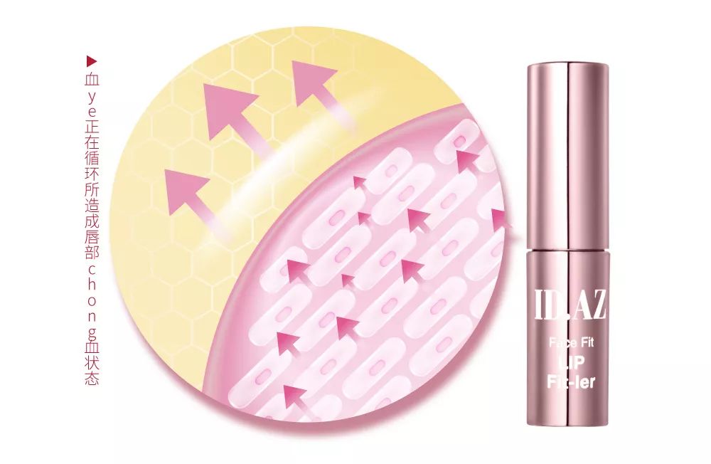 薄唇如何丰唇好看,丰唇使嘴唇变得更美