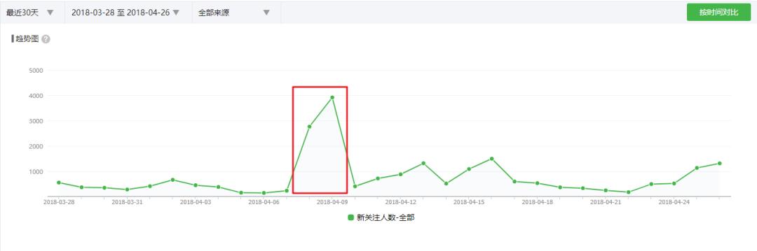 懂文案的人,懂逆向思维的人能有多厉害