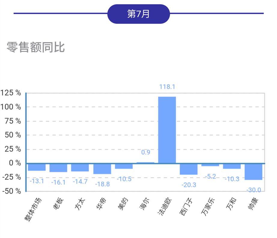 中国燃气灶烟机市场现状,燃气灶各大品牌市场占有率
