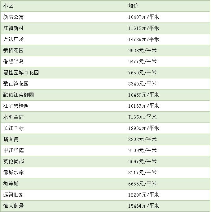 无锡2000年到2010年房价变化,无锡最新房价3月份各小区房价