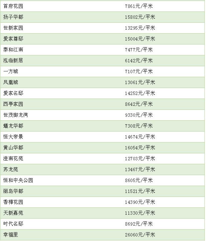 无锡2000年到2010年房价变化,无锡最新房价3月份各小区房价