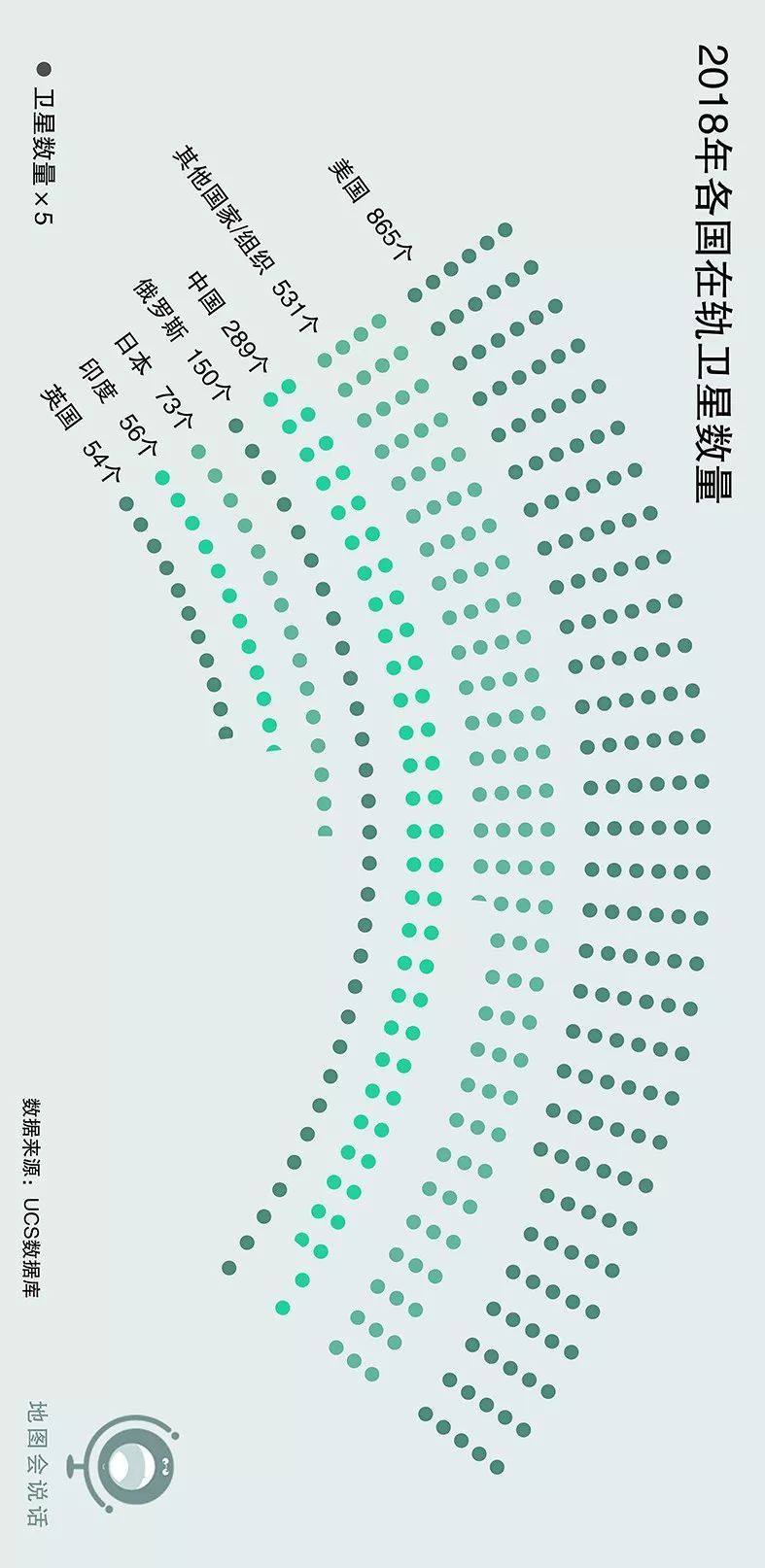 中国发卫星,中国为什么要发这么多的卫星