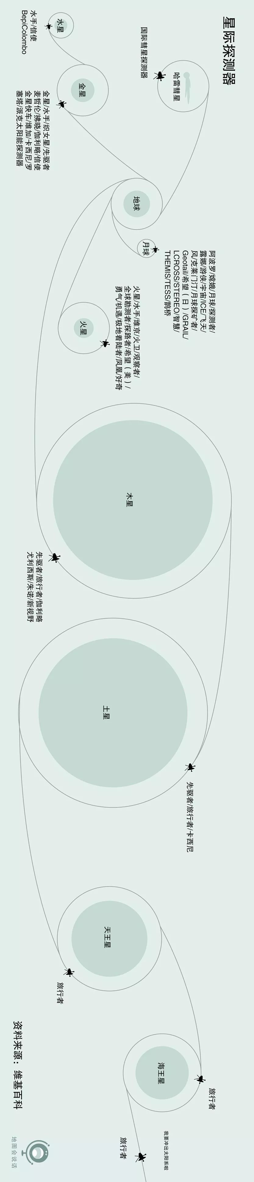 中国发卫星,中国为什么要发这么多的卫星