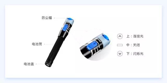 光纤的使用技巧和方法,光纤工具知识