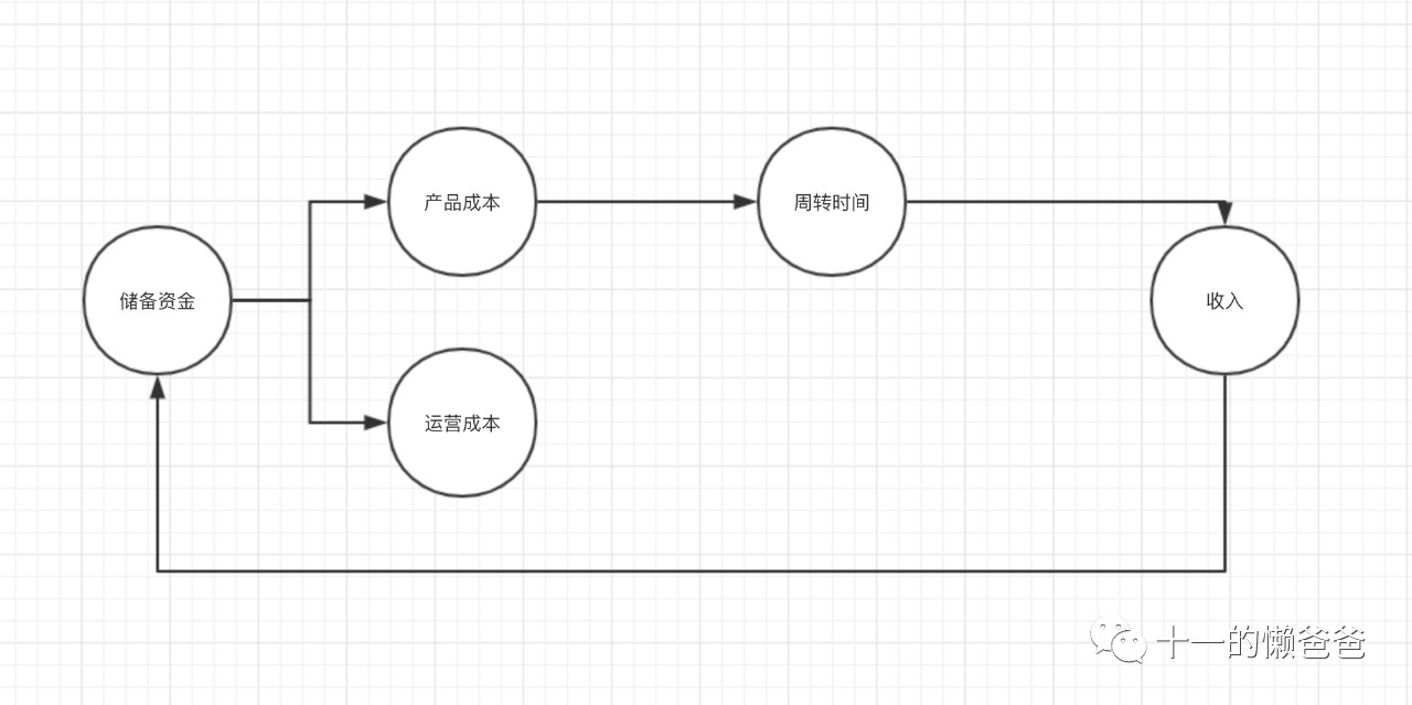 实体店夹缝求生,实体零售惨淡原因