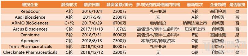 医疗投资全球化,医疗投资新趋势