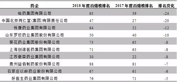 江苏十大药企有哪些,中国十强医药排名