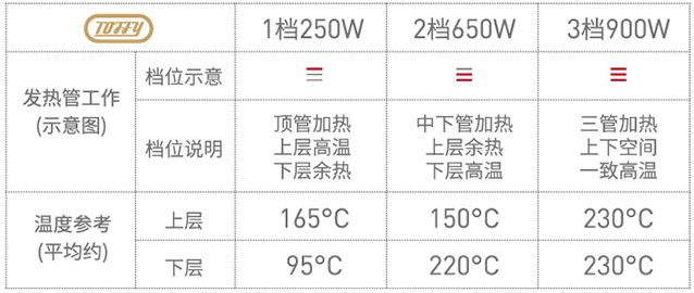 便宜又好用的大型烤箱,不是名牌却好用的烤箱