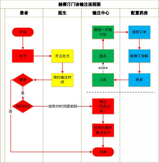 HER2阳性乳腺癌患者亲历：这样打赫赛汀太方便了