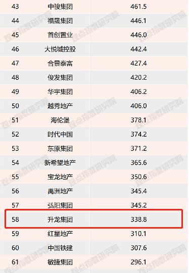 上海升龙集团广州旧改,升龙广州旧改项目入市