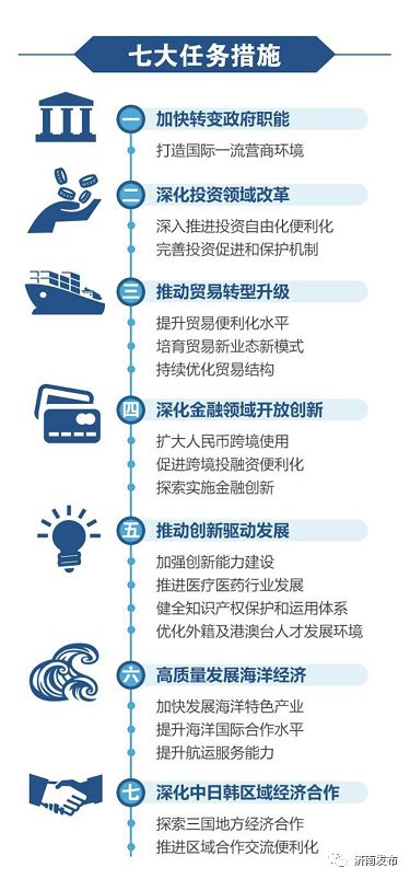 济南，你已被加入自贸区群聊！