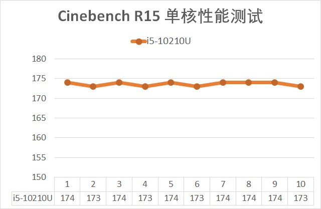 英特尔10代优缺点,英特尔10代四核与酷睿i7区别