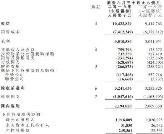 中骏地产负债率排名,中骏集团厦门拿地