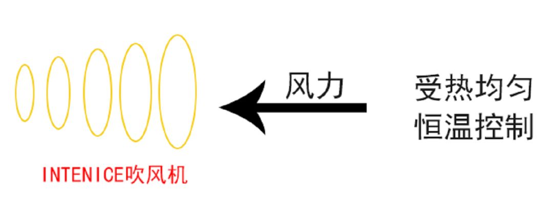 戴森顺滑直发,戴森适合吹毛躁发质吗