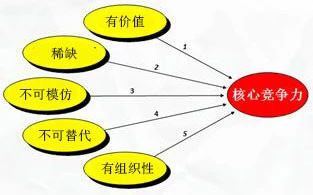 迈克尔波特的三大基本战略是什么,什么是战略波特