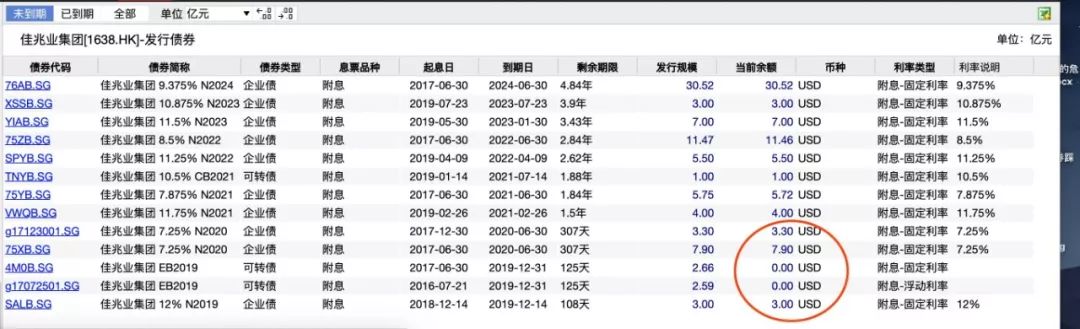 佳兆业2023半年的财报,雪贝第一集