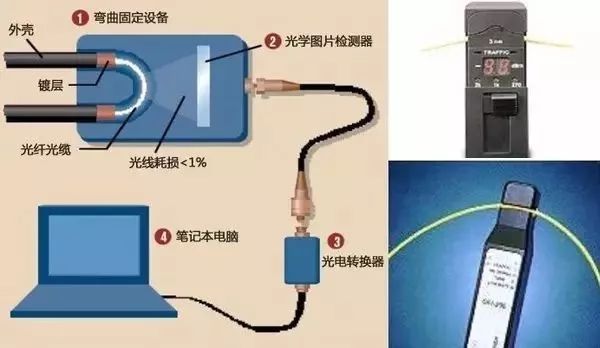 量子通信实现千公里量子密钥分发,量子通信中密钥分配