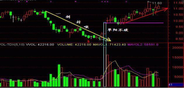 一个深藏不露的交易者讲解,深藏不露的交易者