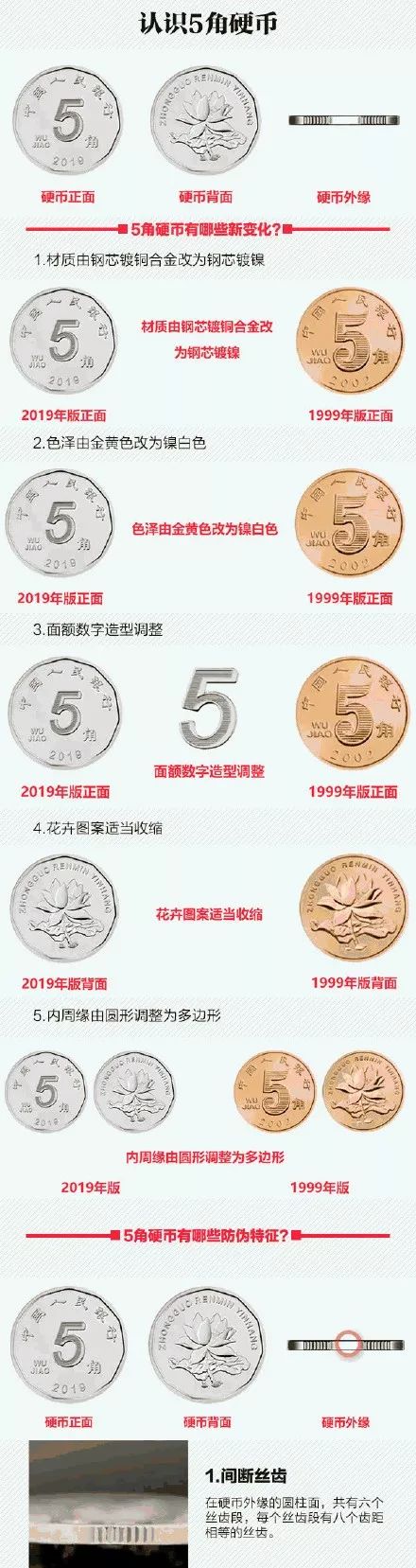 如何购买新版人民币,新版人民币在哪能买到