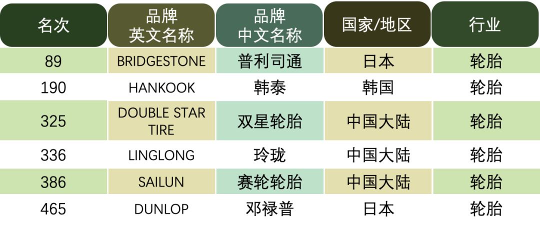 轮胎企业高端品牌轮胎,轮胎品牌排行榜前十名中国轮胎