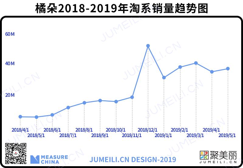 小成本试错持续迭代成长,小成本试错创业