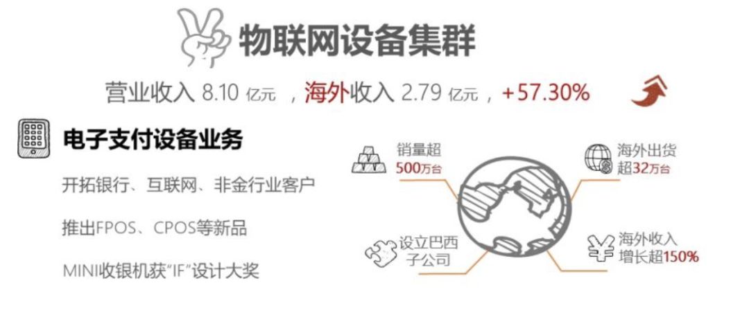 国通星驿扣99流量费,国通星驿支付排行榜