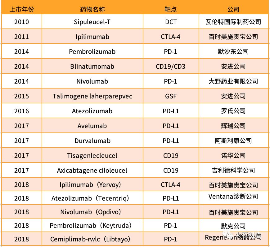 全球肿瘤学指南37项,免疫治疗肿瘤假性进展