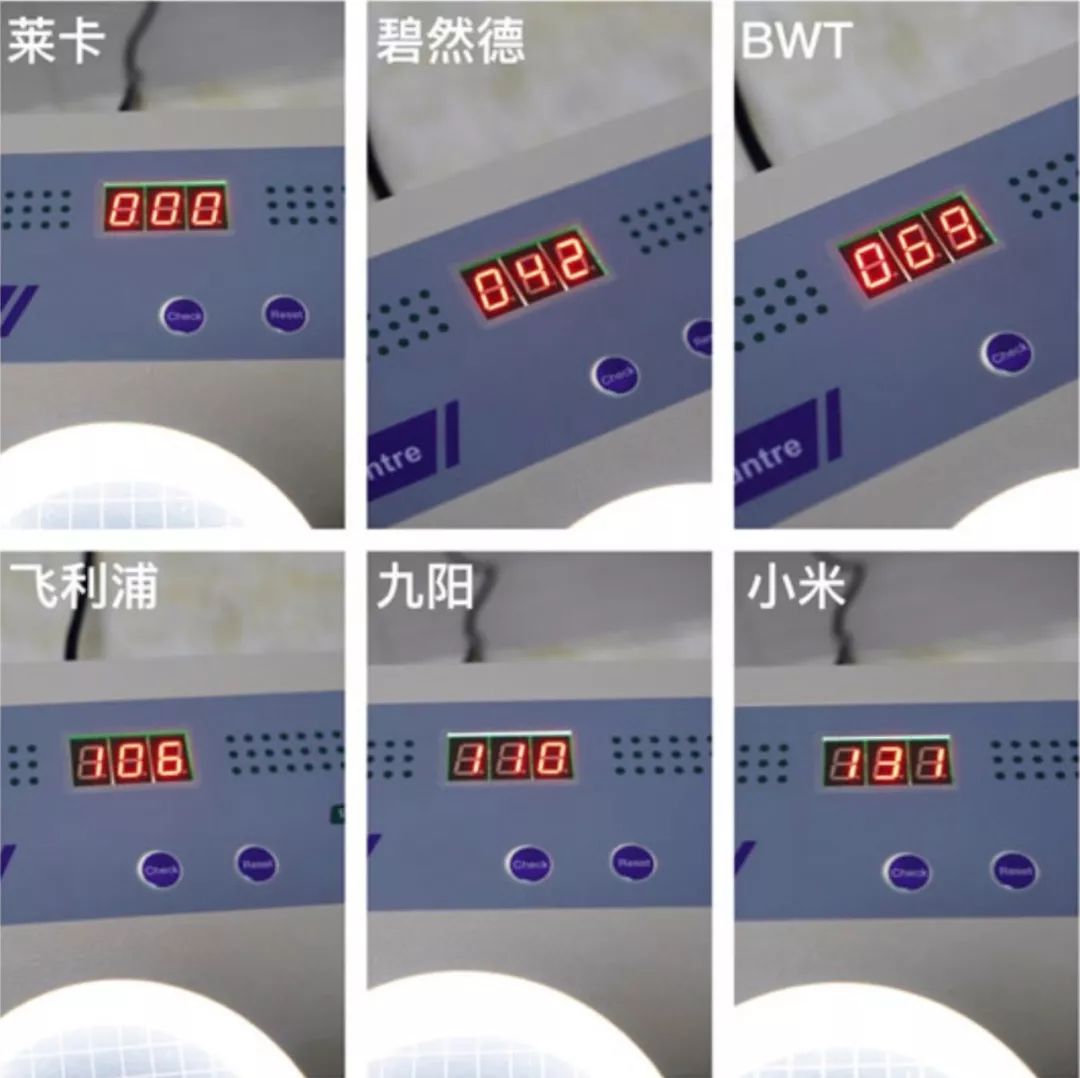 莱卡滤水壶水质测评 (意大利莱卡滤水壶优缺点)