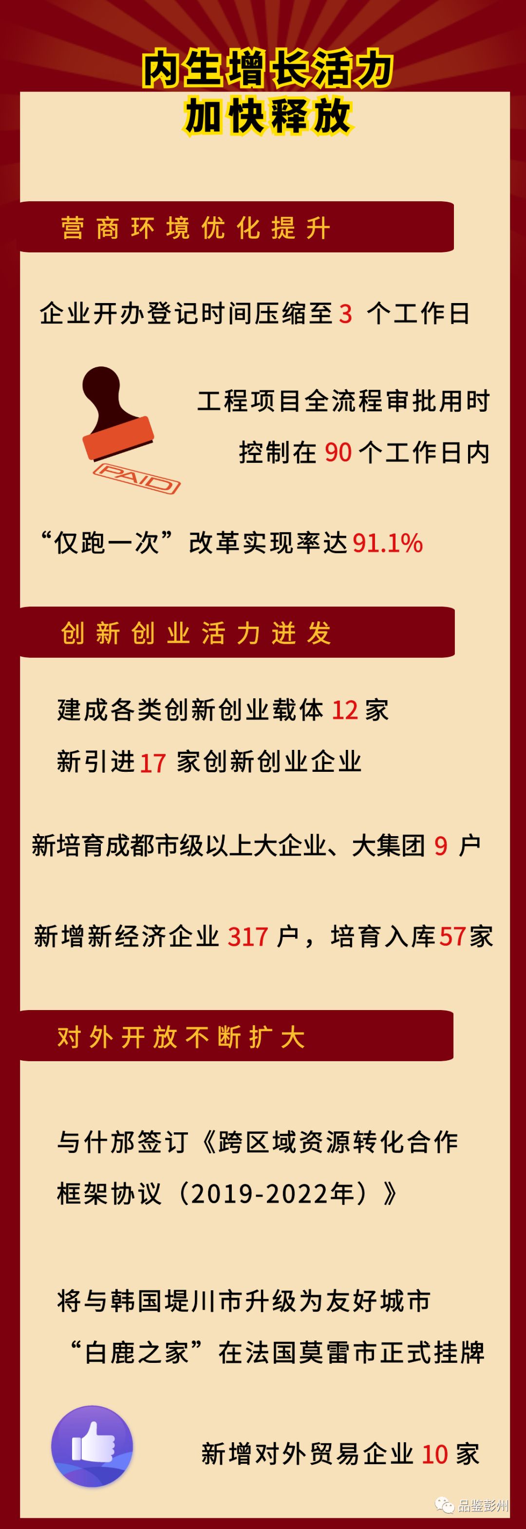 2022年彭州市一季度gdp,彭州市gdp增速