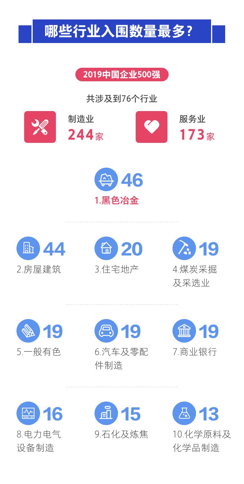 2019广州世界500强企业数量,世界500强汽车企业2019