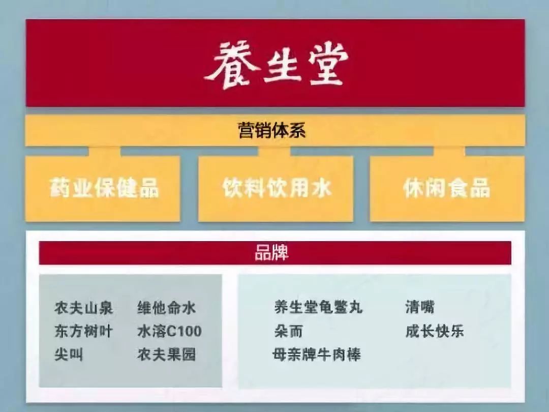据说99%的人都不知道的秘密,这些热门品牌的冷知识你了解几个