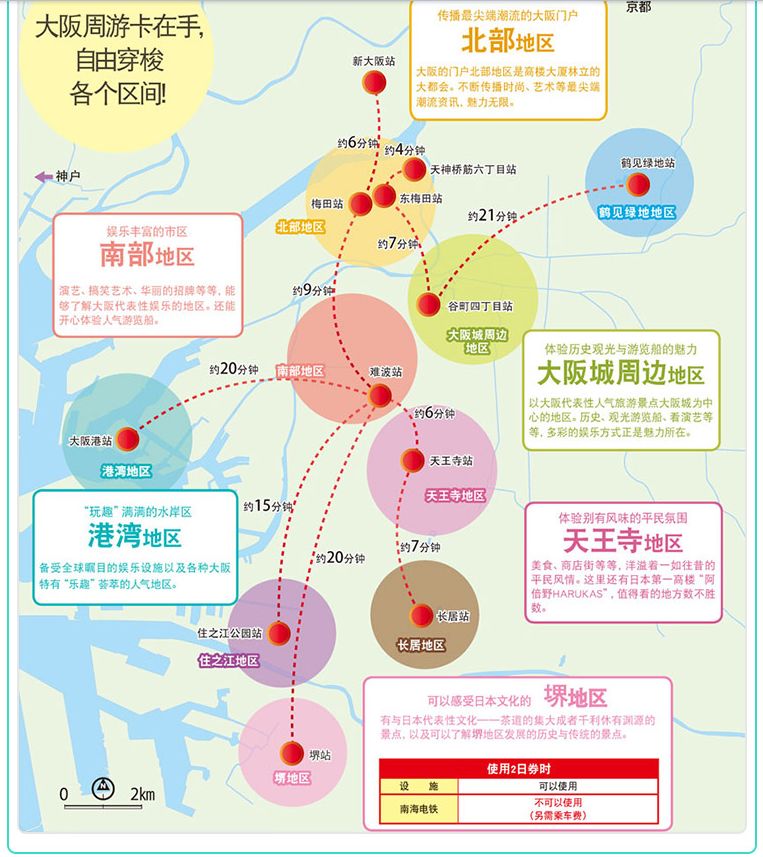 关西公共交通,关西旅游攻略