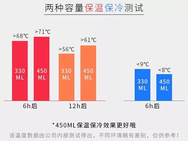 牛奶保温杯推荐网红款高颜值,可爱潮流韩版牛奶杯