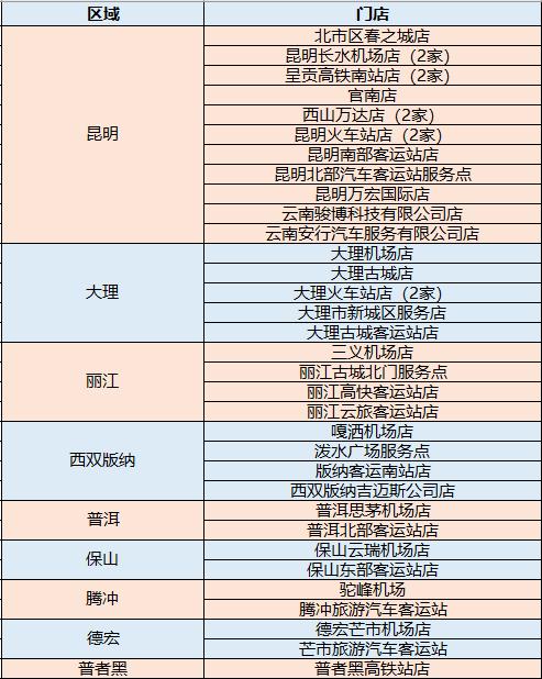 去云南旅游租车划算吗,去云南玩租车哪里便宜