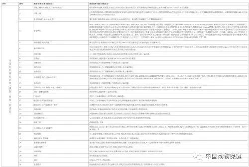 猪价涨了，复产！《防控非洲猪瘟恢复生猪生产九项关键技术》发布